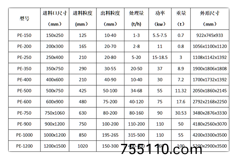 顎式破碎機-詳情頁_07.png